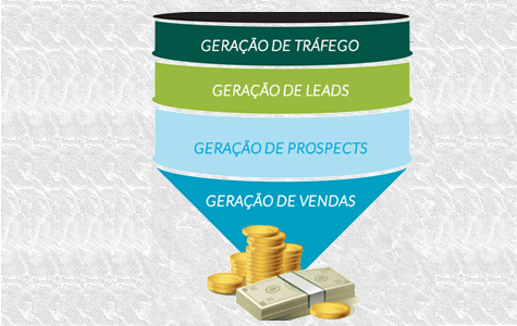 geracao-de-leads-funil